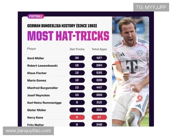 32岁凯恩德甲再现全能表现传射俱佳全场飞奔主导比赛节奏